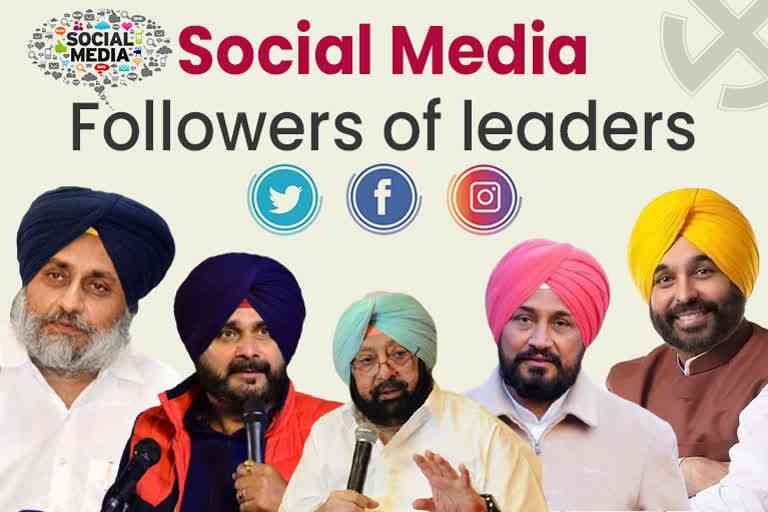 As the Election Commission of India has put stringent restrictions on physical gatherings and rallies for campaigning, parties are continuously working to n its digital strength. Punjab, the state with the largest number of internet users in the country, will create a history in digital election campaigns as the state goes to polls on 20 February.