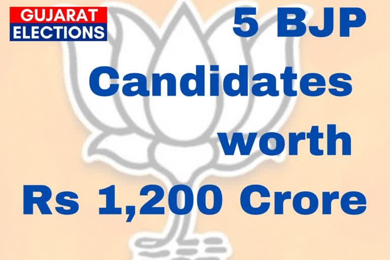 Association for Democratic Rights (ADR) study shows that five BJP candidates cumulatively account for Rs 1,200 crore assets with Gandhinagar constituency candidate Jayantibhai Somabhai Patel having assets worth Rs 661 crores topping the list followed by Balvantsinh Chandansinh Rajput who has a cumulative asset of more than Rs 343 crores.
