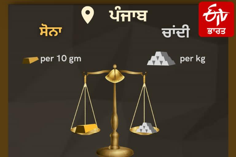 GOLD AND SILVER RATES IN PUNJAB